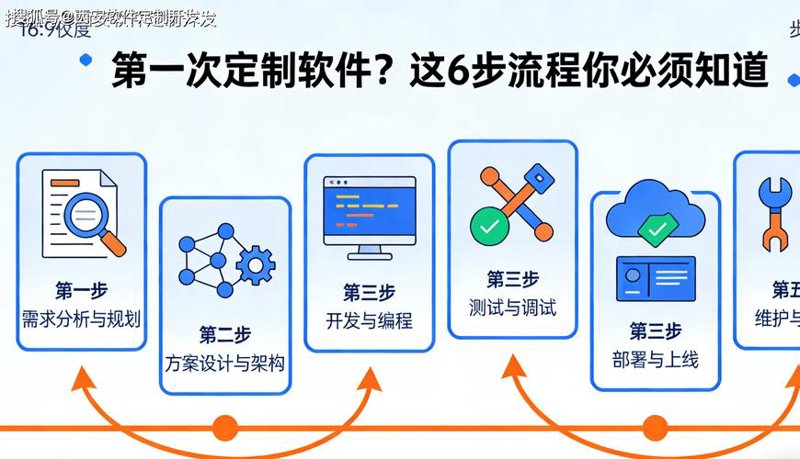 如何挑选优质小程序开发公司