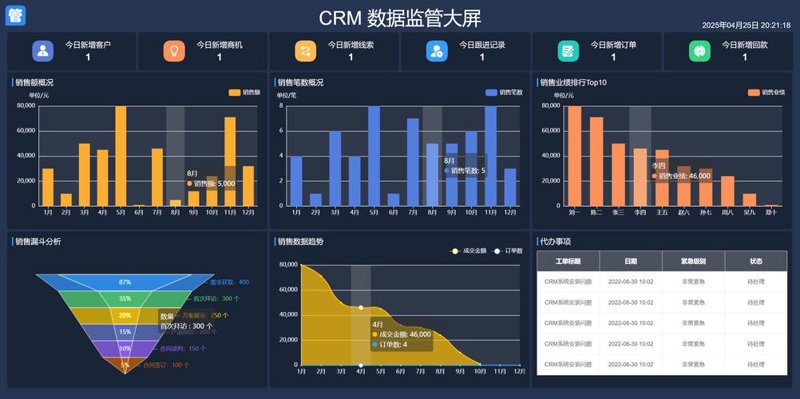 上海软件定制开发服务：实现企业信息化完美蜕变